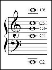clef