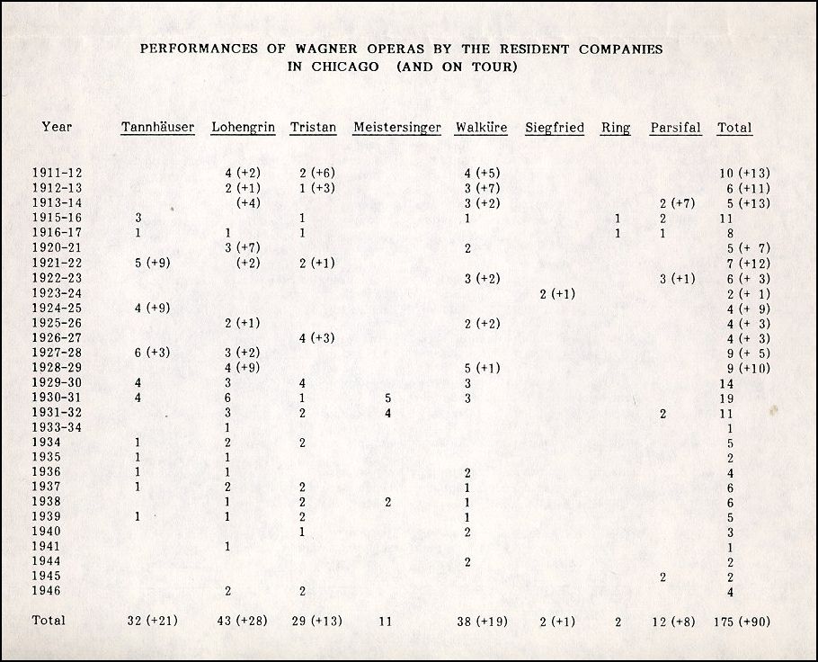 chart