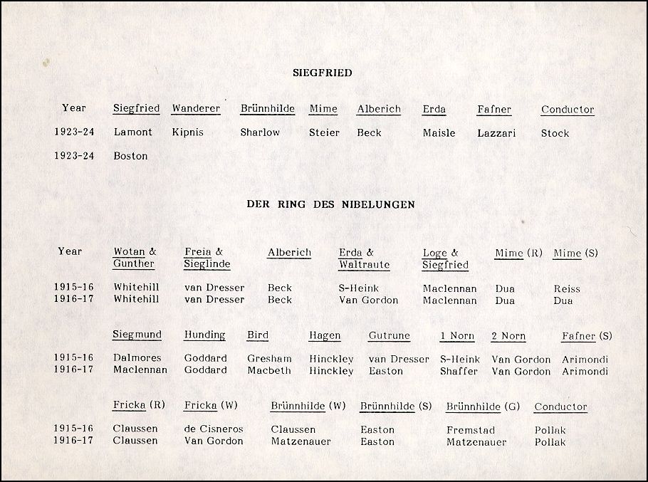 chart